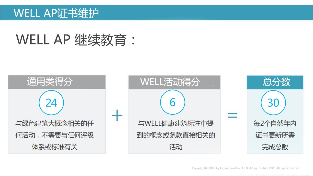如何成为一名WELL AP?注册、报名、缴费、考试等