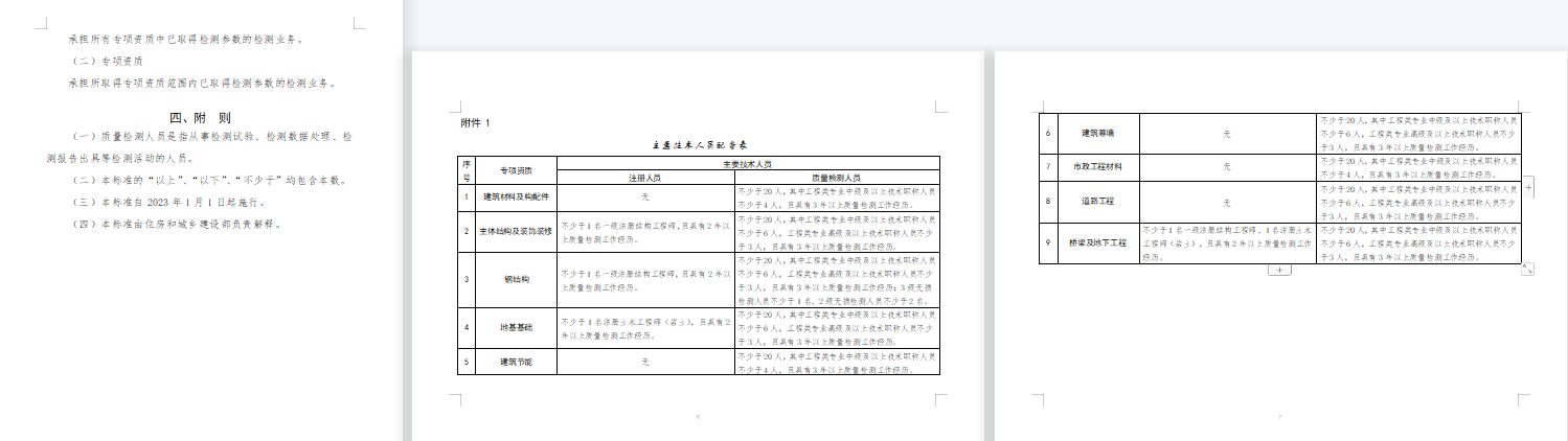 关于征求《建设工程质量检测机构资质标准（征求意见稿）》意见的函