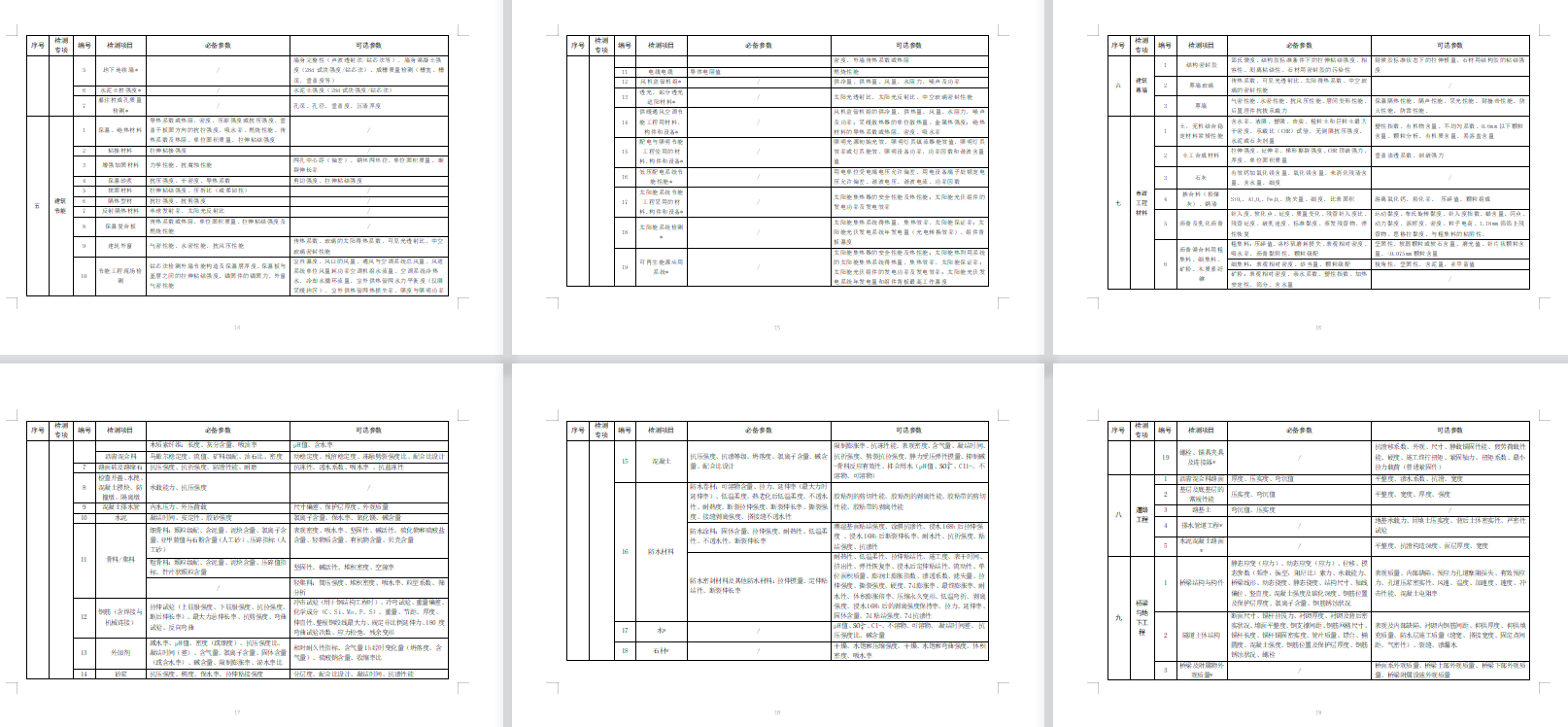 关于征求《建设工程质量检测机构资质标准（征求意见稿）》意见的函