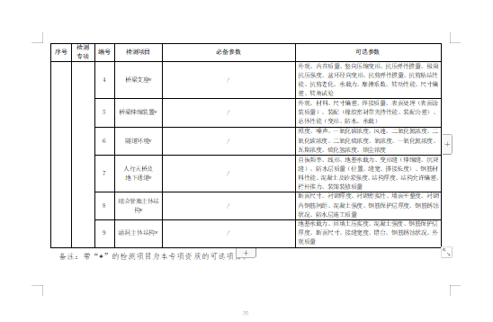 关于征求《建设工程质量检测机构资质标准（征求意见稿）》意见的函