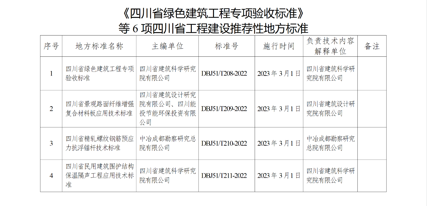 【四川省】关于发布《四川省绿色建筑工程专项验收标准》等6项四川省工程建设地方标准的通知