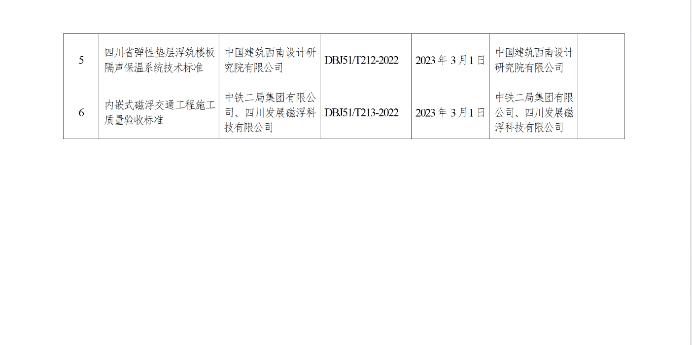 【四川省】关于发布《四川省绿色建筑工程专项验收标准》等6项四川省工程建设地方标准的通知