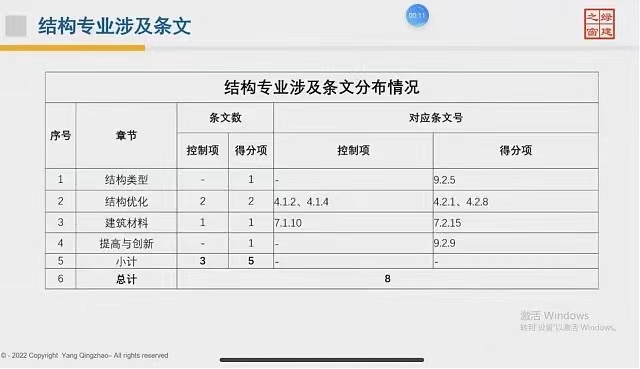 【结构专业第一课】“绿色建筑（设计+评价）深度讲解培训会（线上）”总课时之第五课开讲