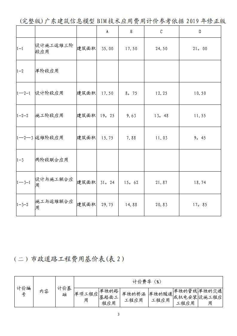 广东省建筑信息模型（BIM)技术应用 费用计价参考依据（2019年修正版）