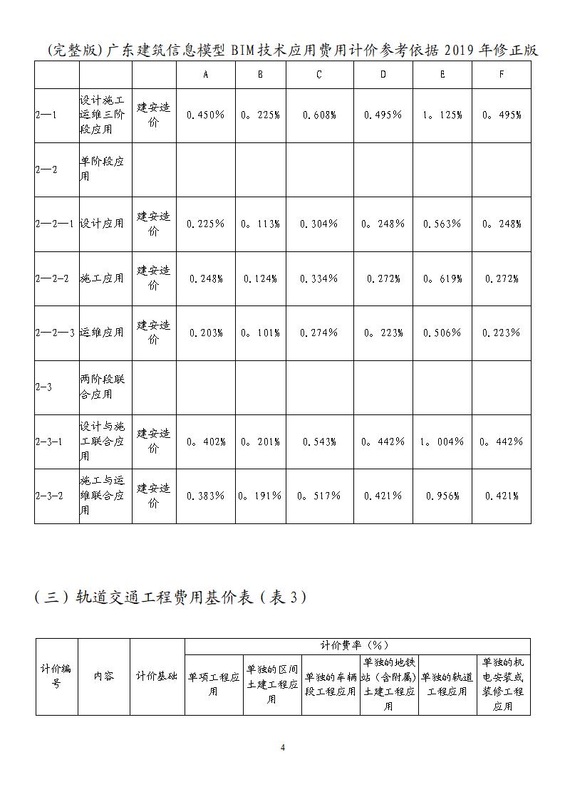 广东省建筑信息模型（BIM)技术应用 费用计价参考依据（2019年修正版）