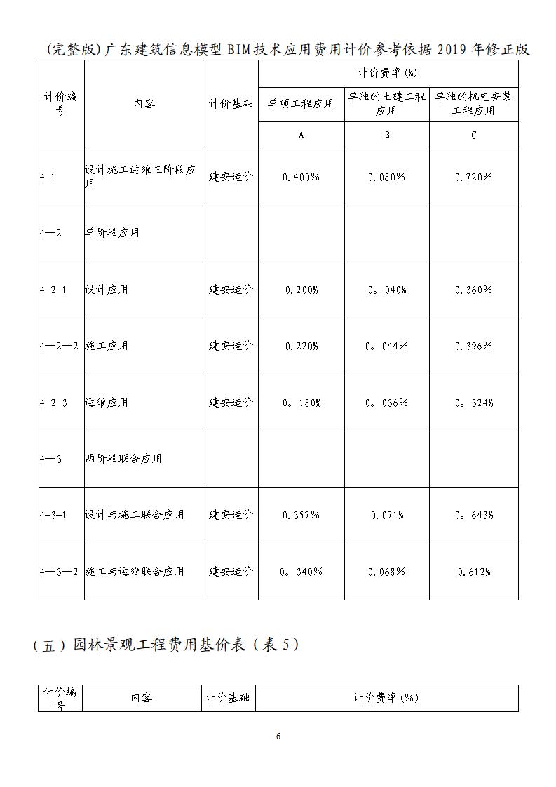 广东省建筑信息模型（BIM)技术应用 费用计价参考依据（2019年修正版）