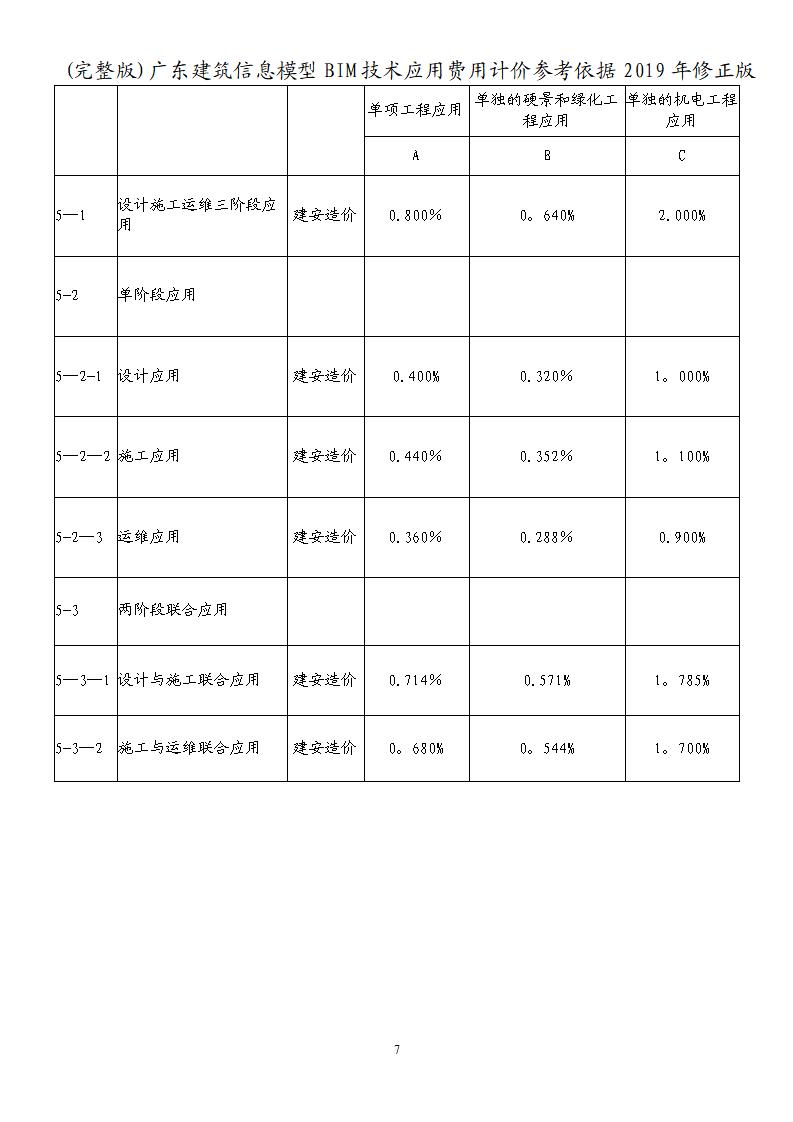 广东省建筑信息模型（BIM)技术应用 费用计价参考依据（2019年修正版）