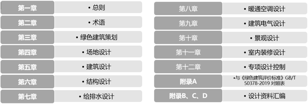 北京市地方标准目录2022年标字第25号（总第317号）