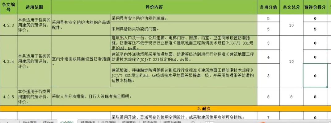 2019版标准预评估案例培训课程即将开始