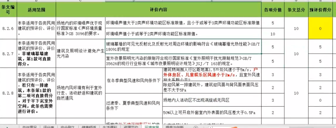 2019版标准预评估案例培训课程即将开始