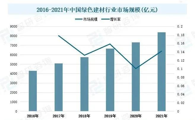 绿色建筑市场概况分析：国家政策发力，推动行业发展