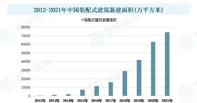 绿色建筑市场概况分析：国家政策发力，推动行业发展