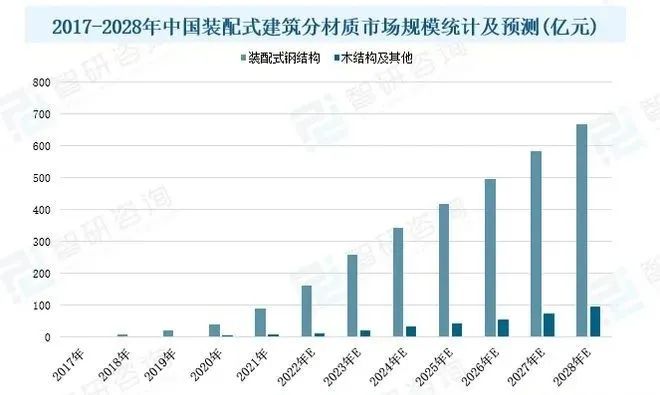 绿色建筑市场概况分析：国家政策发力，推动行业发展