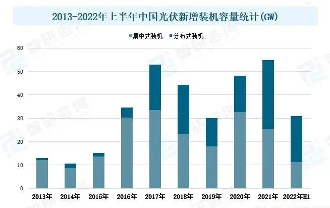 绿色建筑市场概况分析：国家政策发力，推动行业发展