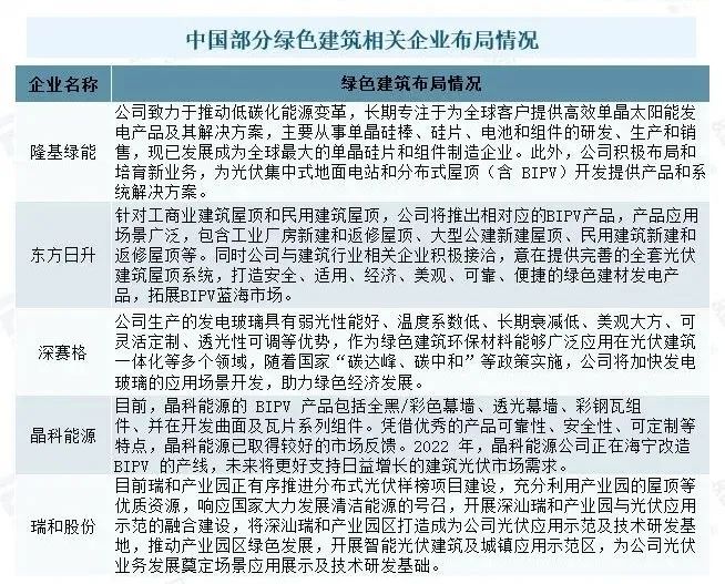绿色建筑市场概况分析：国家政策发力，推动行业发展