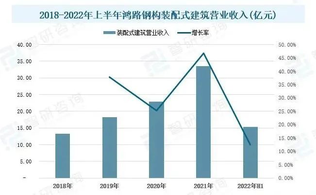 绿色建筑市场概况分析：国家政策发力，推动行业发展