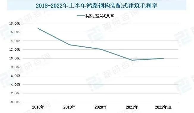 绿色建筑市场概况分析：国家政策发力，推动行业发展