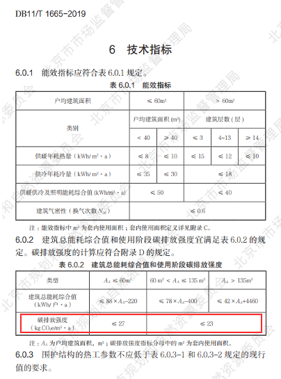 我国各省市建筑碳排放计算要求汇总