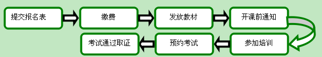 关于举办2023年3月份LEED GA/AP与WELL AP培训（北京班）的通知