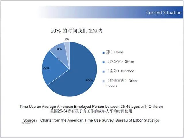 关于举办2023年3月份LEED GA/AP与WELL AP培训（北京班）的通知