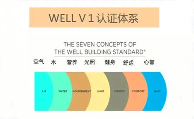 关于举办2023年3月份LEED GA/AP与WELL AP培训（北京班）的通知