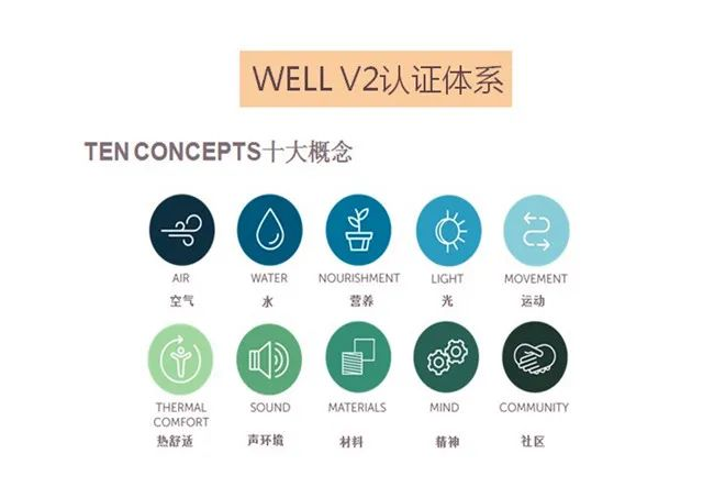 关于举办2023年3月份LEED GA/AP与WELL AP培训（北京班）的通知
