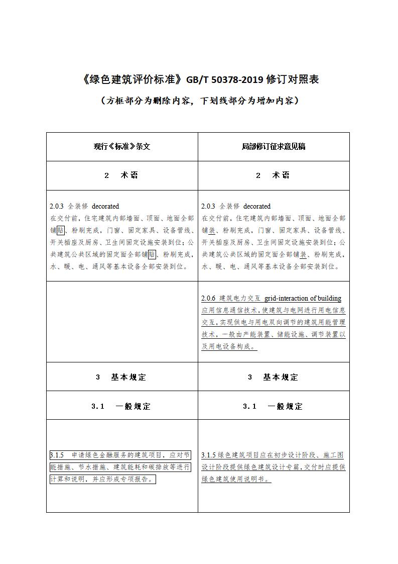 绿色建筑评价标准（局部修订征求意见稿）.doc