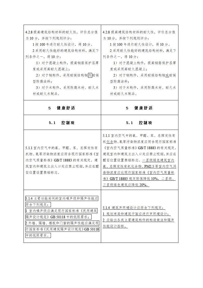 绿色建筑评价标准（局部修订征求意见稿）.doc