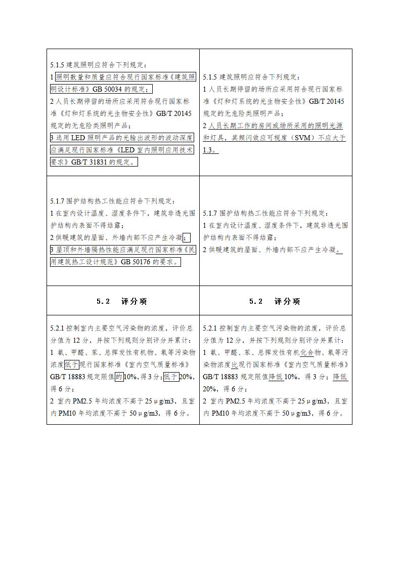 绿色建筑评价标准（局部修订征求意见稿）.doc