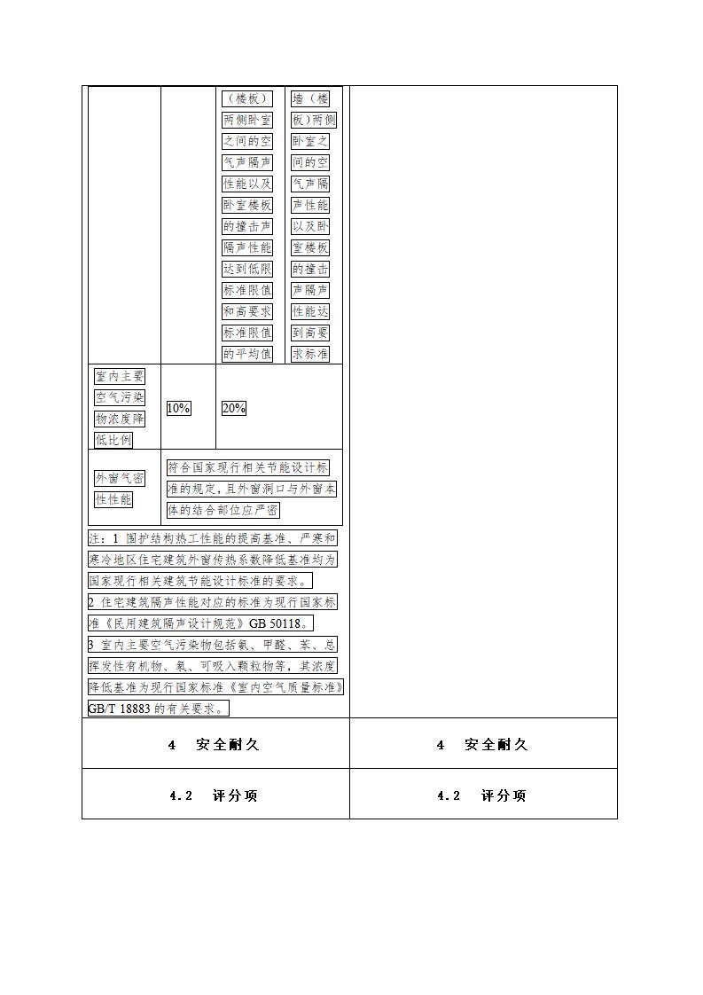 绿色建筑评价标准（局部修订征求意见稿）.doc