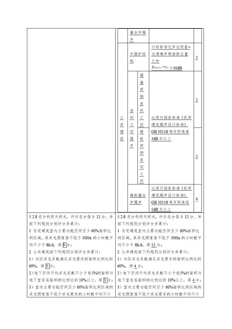 绿色建筑评价标准（局部修订征求意见稿）.doc