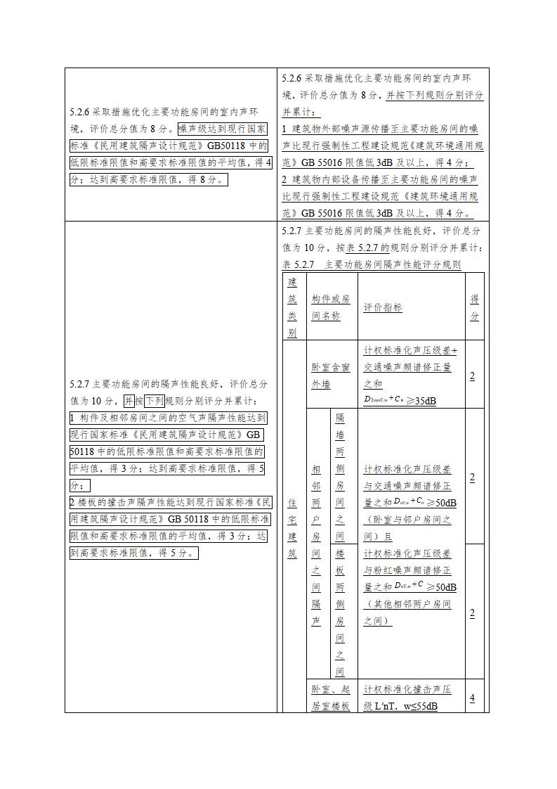 绿色建筑评价标准（局部修订征求意见稿）.doc