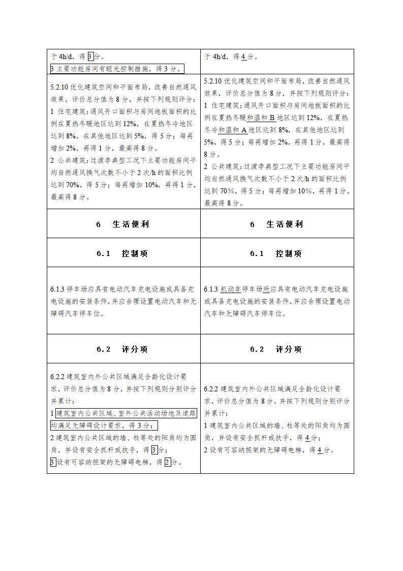 绿色建筑评价标准（局部修订征求意见稿）.doc