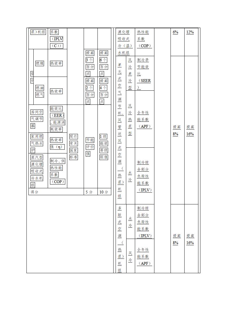 绿色建筑评价标准（局部修订征求意见稿）.doc