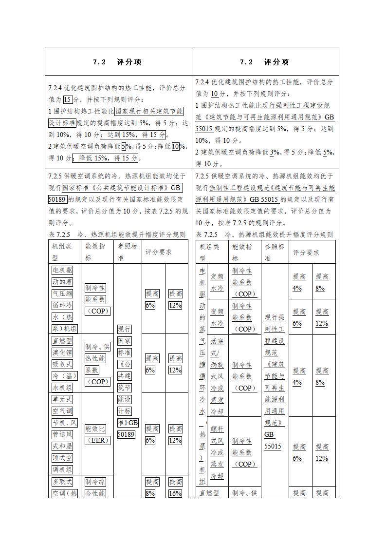 绿色建筑评价标准（局部修订征求意见稿）.doc