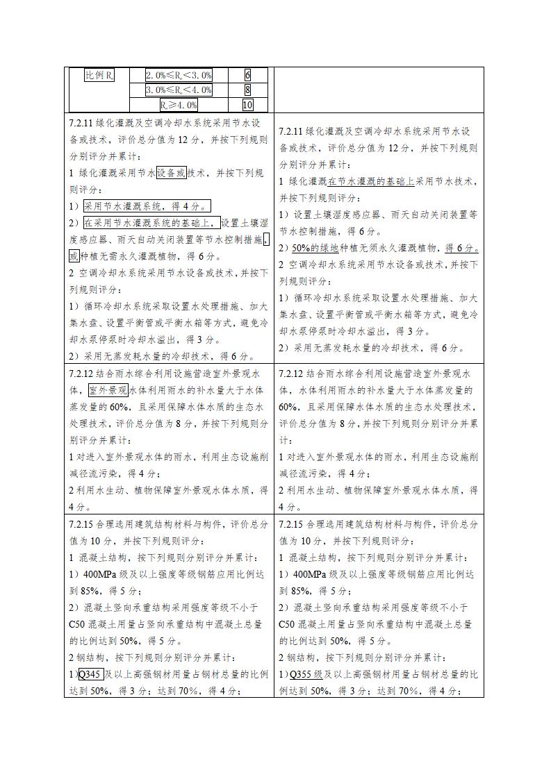 绿色建筑评价标准（局部修订征求意见稿）.doc