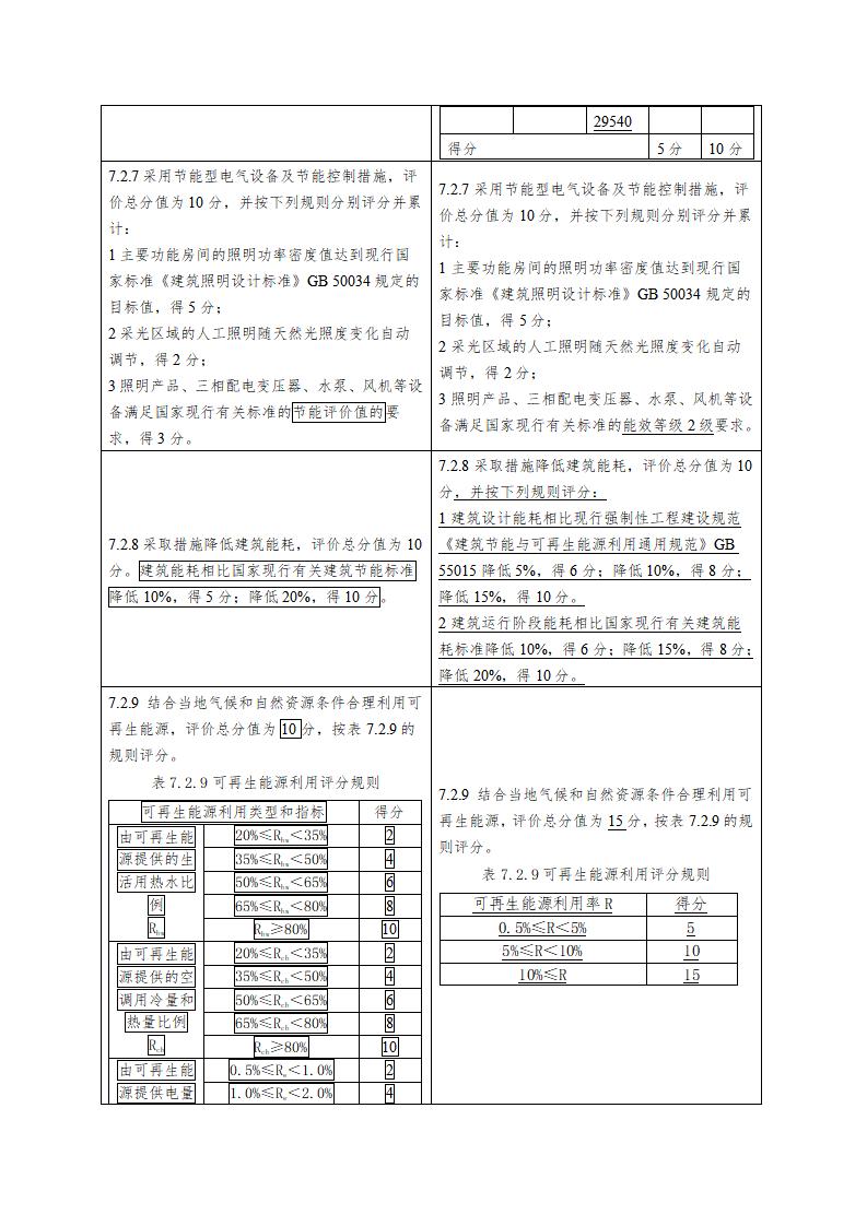 绿色建筑评价标准（局部修订征求意见稿）.doc