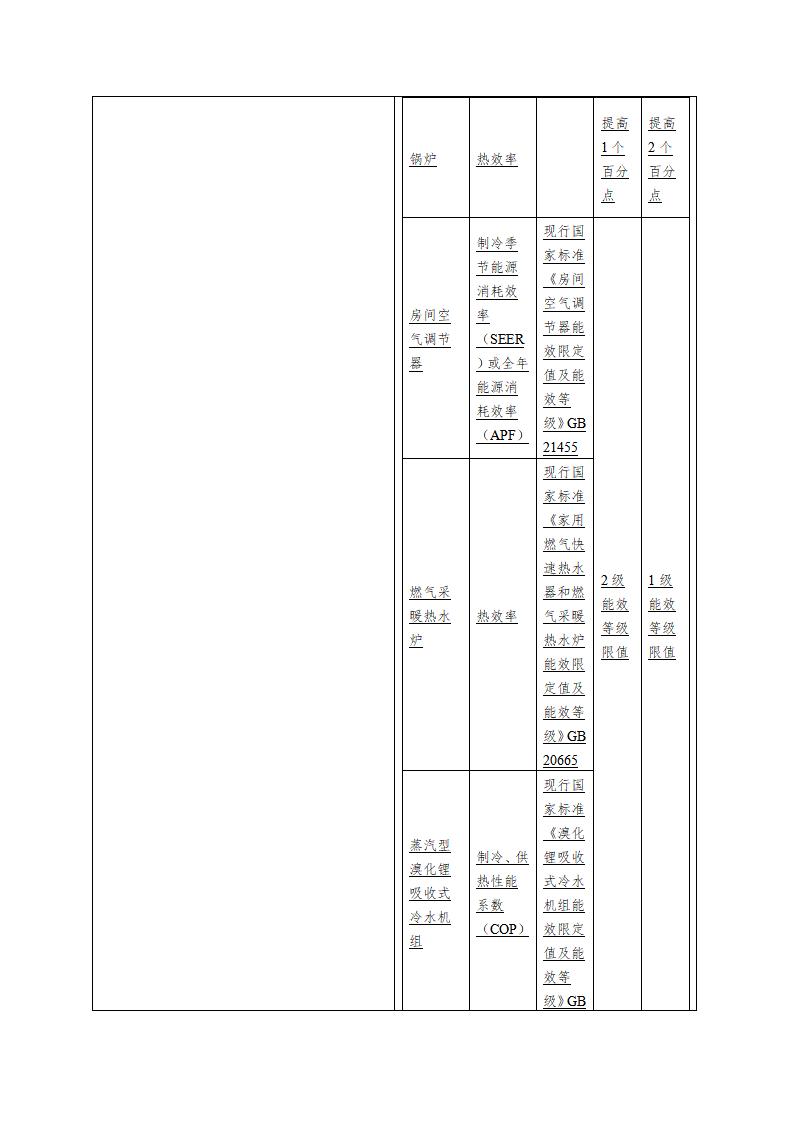 绿色建筑评价标准（局部修订征求意见稿）.doc
