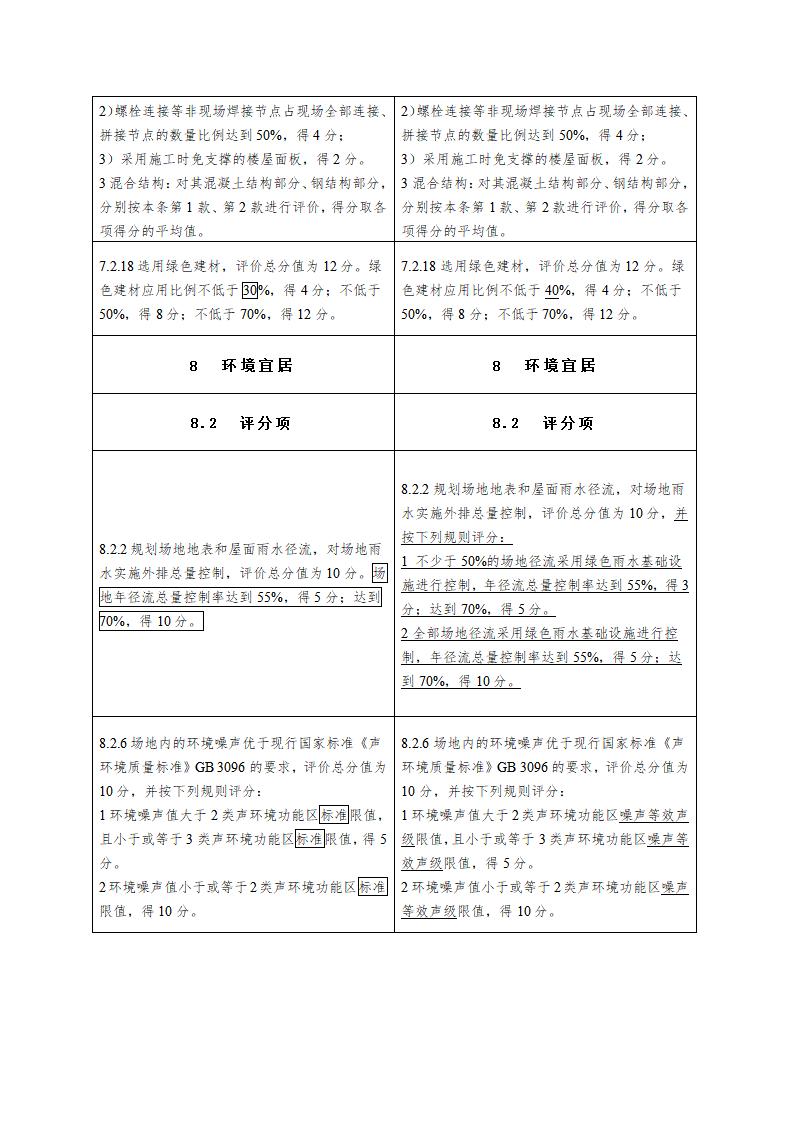 绿色建筑评价标准（局部修订征求意见稿）.doc
