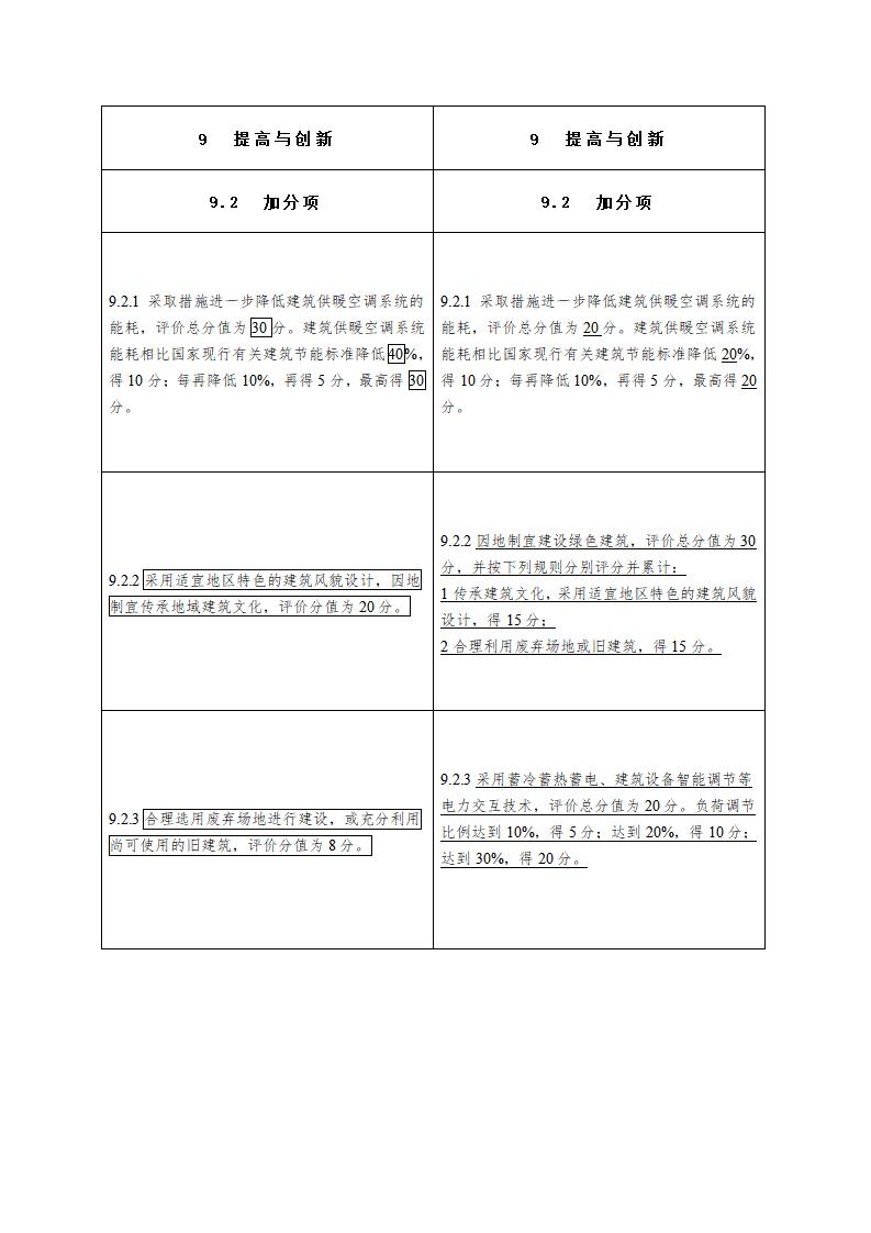 绿色建筑评价标准（局部修订征求意见稿）.doc