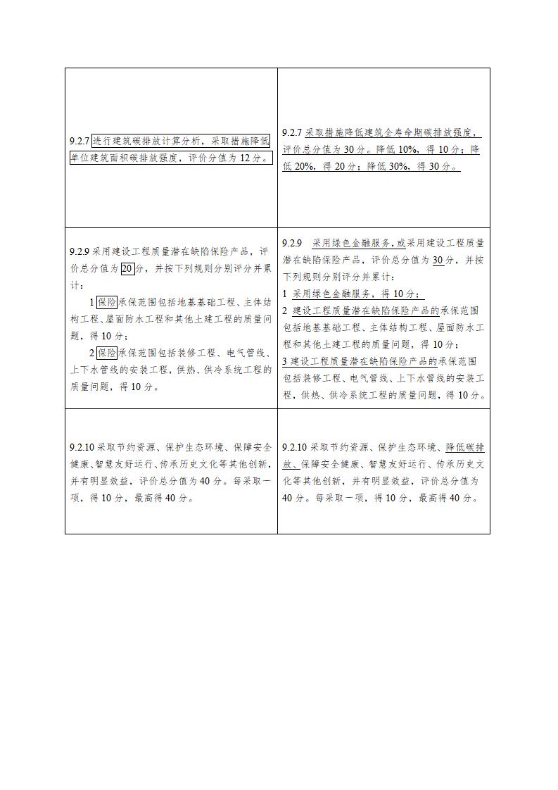 绿色建筑评价标准（局部修订征求意见稿）.doc