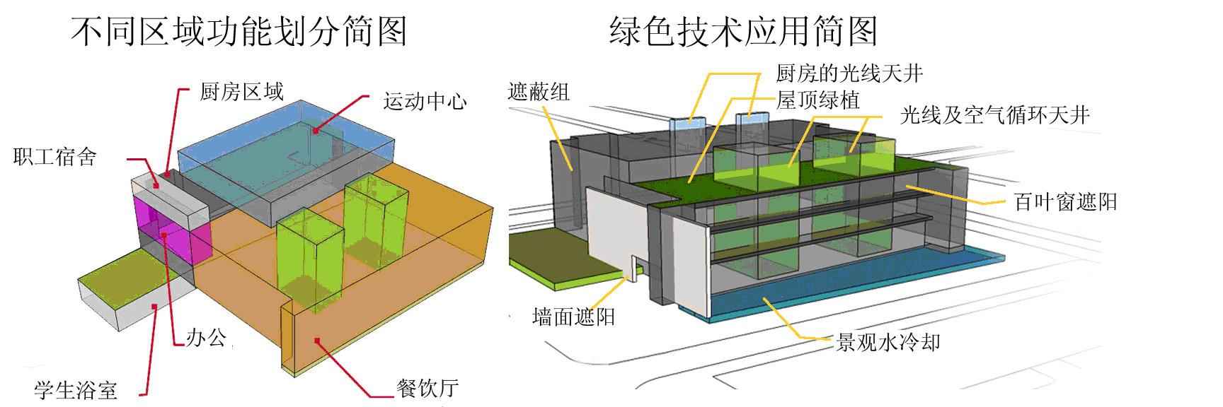可持续建筑：绿色建筑的七大优势