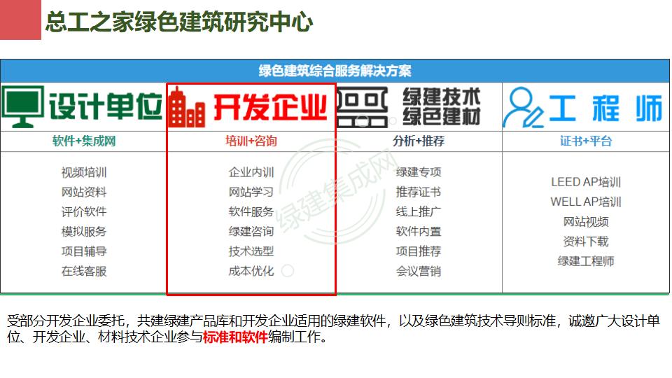 幕墙门窗赋能绿色建筑发展-绿色版2023-4-22讲座版PPT