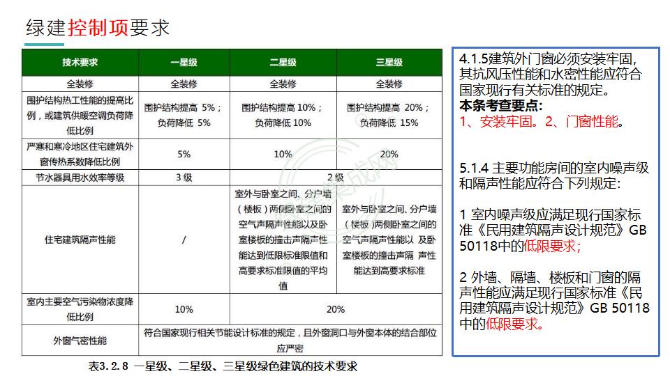 幕墙门窗赋能绿色建筑发展-绿色版2023-4-22讲座版PPT