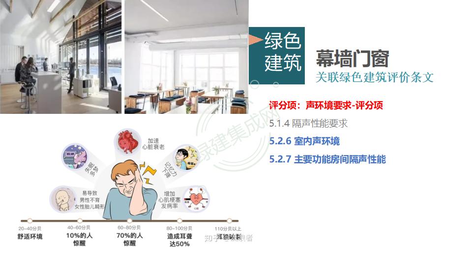 幕墙门窗赋能绿色建筑发展-绿色版2023-4-22讲座版PPT