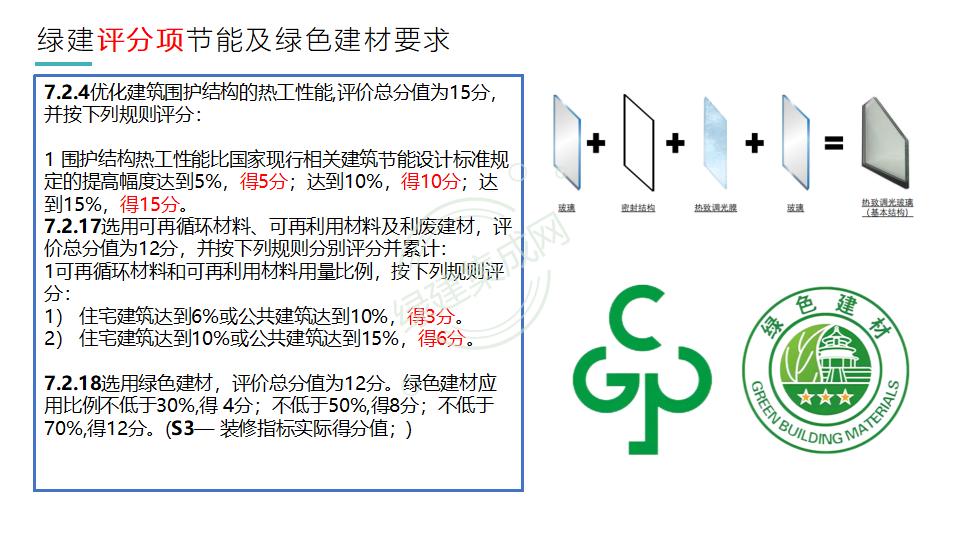 幕墙门窗赋能绿色建筑发展-绿色版2023-4-22讲座版PPT