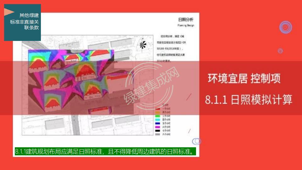 幕墙门窗赋能绿色建筑发展-绿色版2023-4-22讲座版PPT