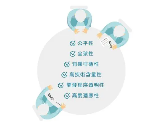 【知識】什么是WELL認證？健康建筑=綠建筑嗎？
