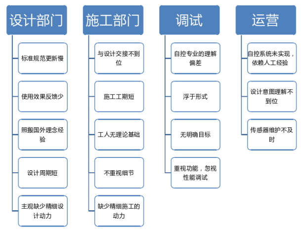 选择【绿建之窗】全过程节能咨询顾问必要性