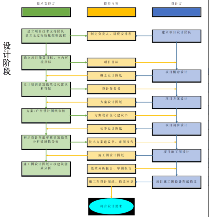 选择【绿建之窗】全过程节能咨询顾问必要性
